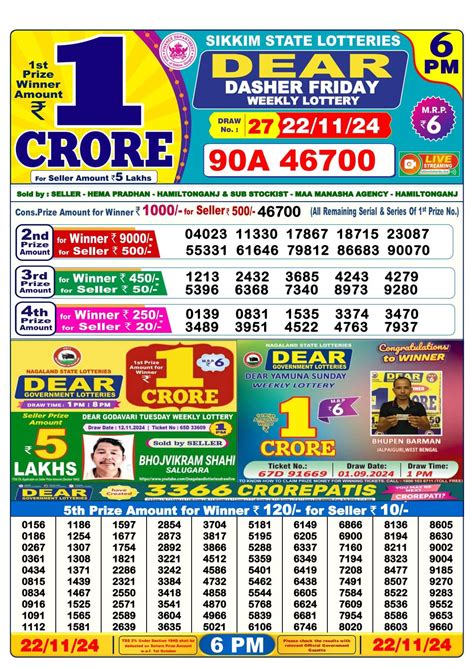 Nagaland Dear Lottery Friday Result July 5.